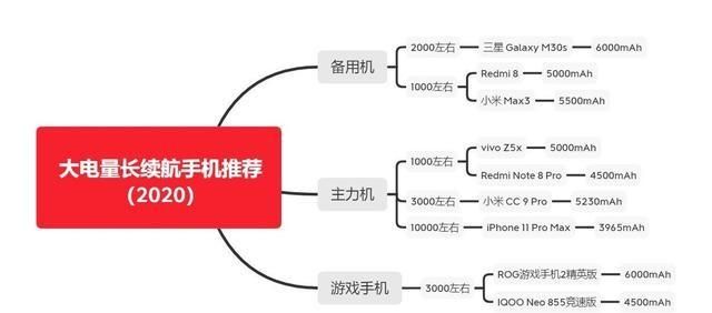 什么手机电量足(啥手机电量耐用)图1