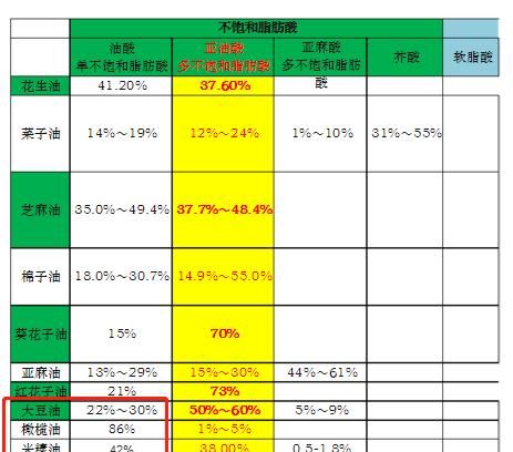 怎么判断是不是非转基因的油(怎么看是不是非转基因油)图1