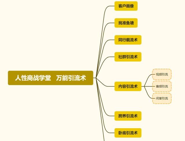 在网上怎么才能卖东西图5