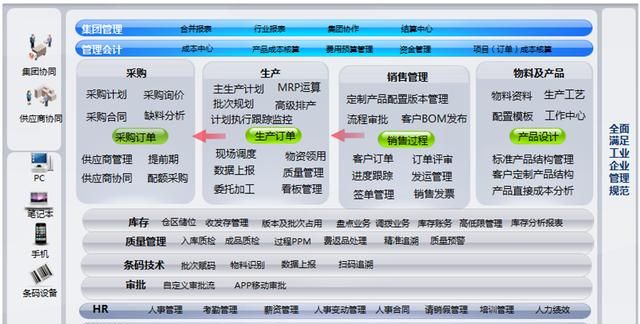 有什么erp软件推荐(erp管理软件排行榜)图1