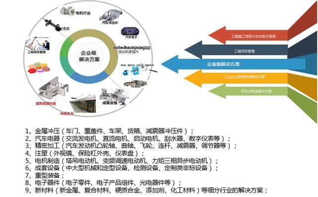 有什么erp软件推荐(erp管理软件排行榜)图2