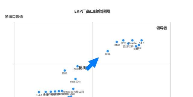 有什么erp软件推荐(erp管理软件排行榜)图4