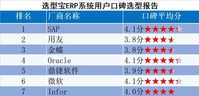 有什么erp软件推荐(erp管理软件排行榜)图5