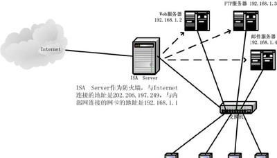 ftp服务器是干嘛的图1