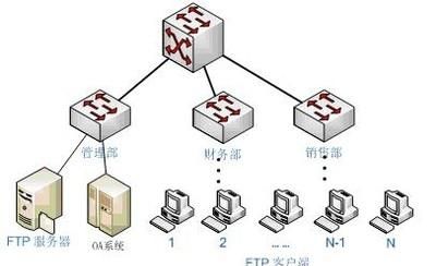 ftp服务器是干嘛的图2