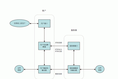 ftp服务器是干嘛的图4