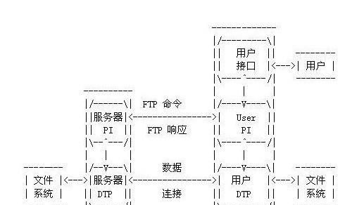 ftp服务器是干嘛的图5