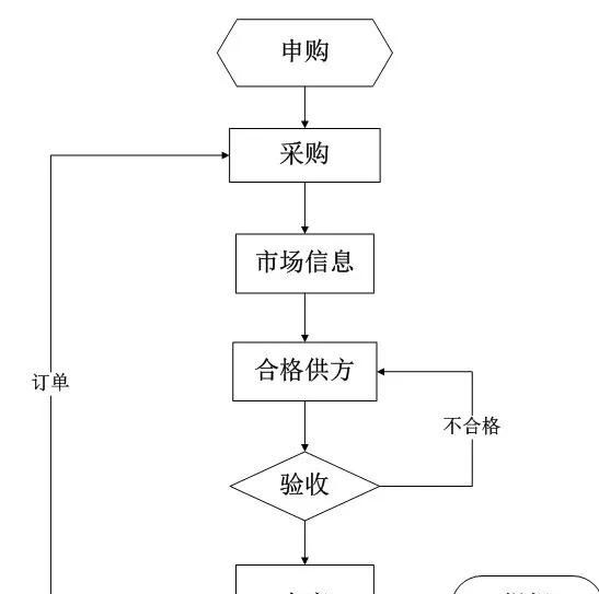 全价料和自配料谁更安全(育肥猪吃全价料好还是自配料好)图2