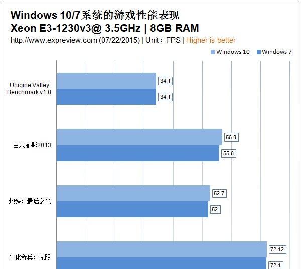 给电脑装系统win7还是win10图4