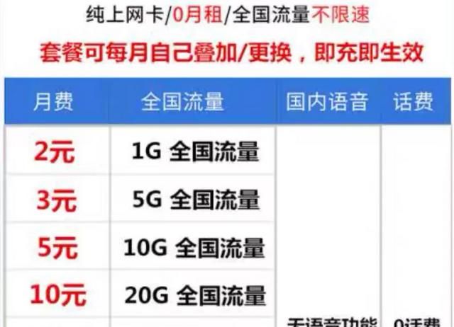 电信纯流量卡怎样开通语音通话,电信怎么开通无限流量图1