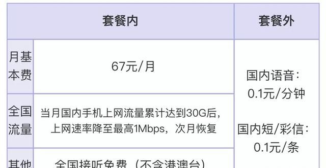 电信纯流量卡怎样开通语音通话,电信怎么开通无限流量图3