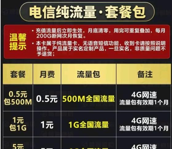 电信纯流量卡怎样开通语音通话,电信怎么开通无限流量图5