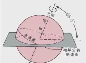 春分分竖蛋习俗原理是啥,春分竖蛋原理是啥图10