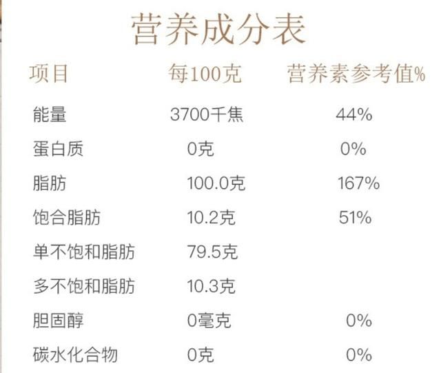 有什么茶油值得推荐的(巴马茶油好吗值得买吗)图3