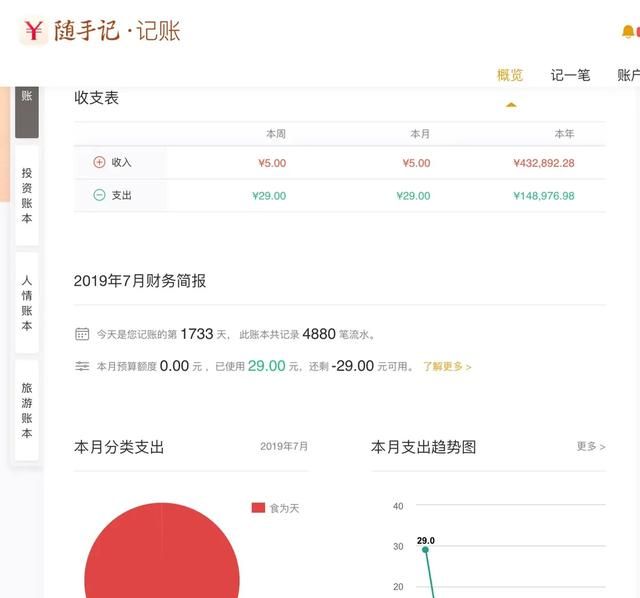 你们用的什么记账软件?有什么值得推荐的图1