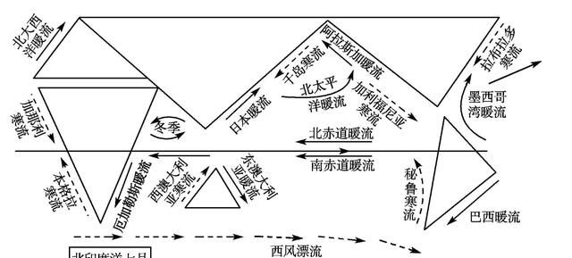 世界上最大的洋流是怎么形成的(世界上最大的洋流叫什么)图2