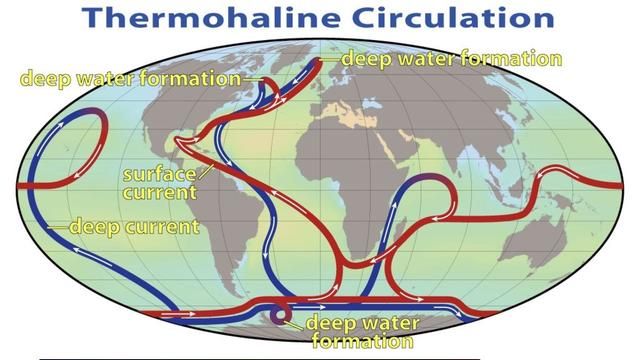 世界上最大的洋流是怎么形成的(世界上最大的洋流叫什么)图8