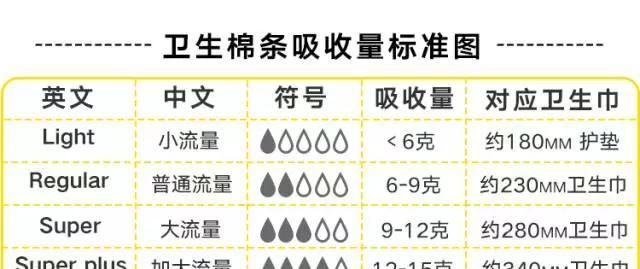 卫生棉条真的比卫生巾好用吗(外国人用卫生棉条还是卫生巾)图11