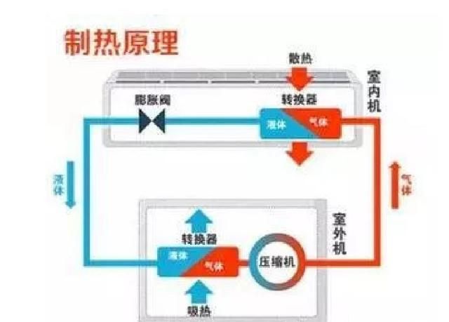 冬天开空调外机有结霜怎么处理,冬天空调外机散热片结霜怎么解决图2