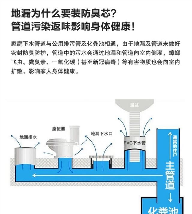 地漏怎么安装,地漏怎么安装用什么胶图10