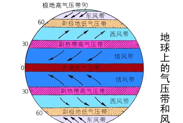 台风是怎样形成的(台风是怎样形成的台风来了怎么办)图3