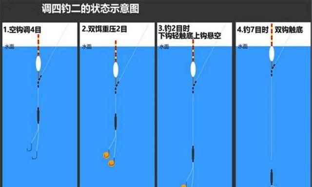 钓鱼怎样调浮漂最好(钓鱼怎样调浮漂)图4