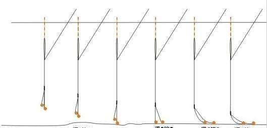 钓鱼怎样调浮漂最好(钓鱼怎样调浮漂)图5