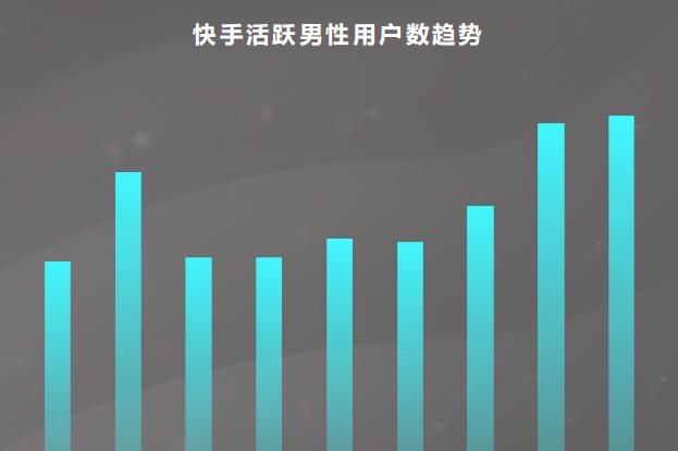 大家都怎么看快手,快手的私信怎么一起回复大家图2