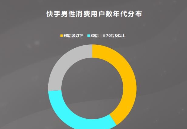 大家都怎么看快手,快手的私信怎么一起回复大家图7