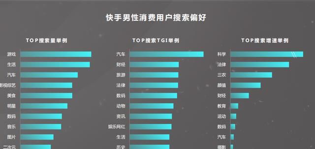 大家都怎么看快手,快手的私信怎么一起回复大家图11