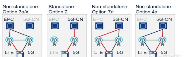 5g手机可以用4g网吗,5g真他妈的慢呢图2