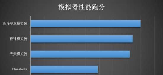 安卓的哪个模拟器好用,安卓好用的fc模拟器图3