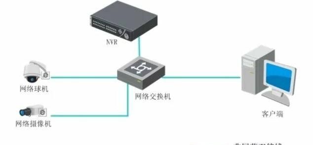 监控摄像头如何正确的安装(监控摄像头内存卡怎么安装)图2