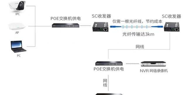 监控摄像头如何正确的安装(监控摄像头内存卡怎么安装)图4