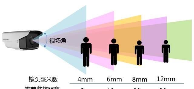 监控摄像头如何正确的安装(监控摄像头内存卡怎么安装)图7