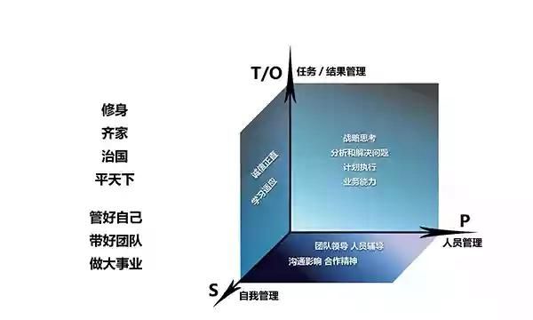 大学毕业怎么选择适合自己的工作图3