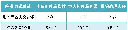 防止手机发热的软件哪几种好用点图6