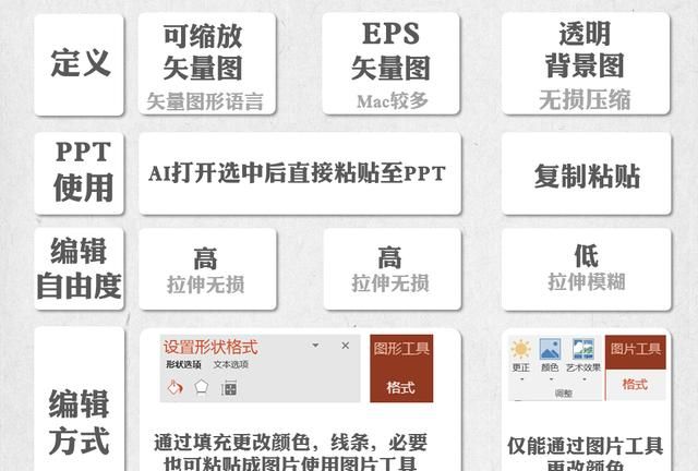 ppt图标怎么使用图30