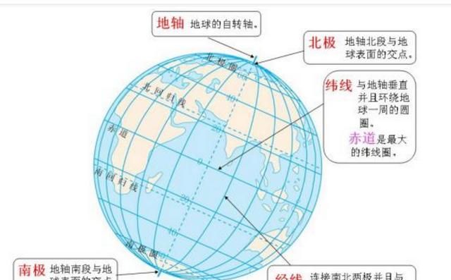 如何用经纬度看地图(手机腾讯地图怎么看经纬度坐标)图1