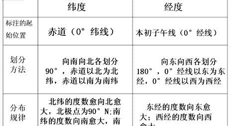 如何用经纬度看地图(手机腾讯地图怎么看经纬度坐标)图2