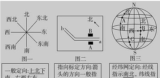 如何用经纬度看地图(手机腾讯地图怎么看经纬度坐标)图3