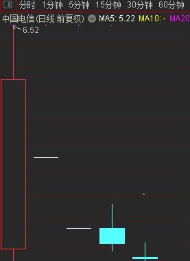 中国电信这只股票怎么样图2