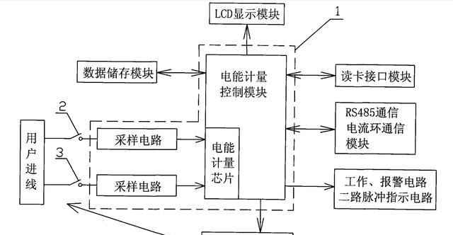 智能电表是怎样读取电量的,威胜dtz341智能电表怎样看用电量图4