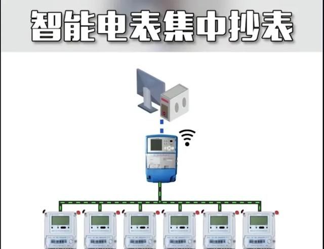 智能电表是怎样读取电量的,威胜dtz341智能电表怎样看用电量图9