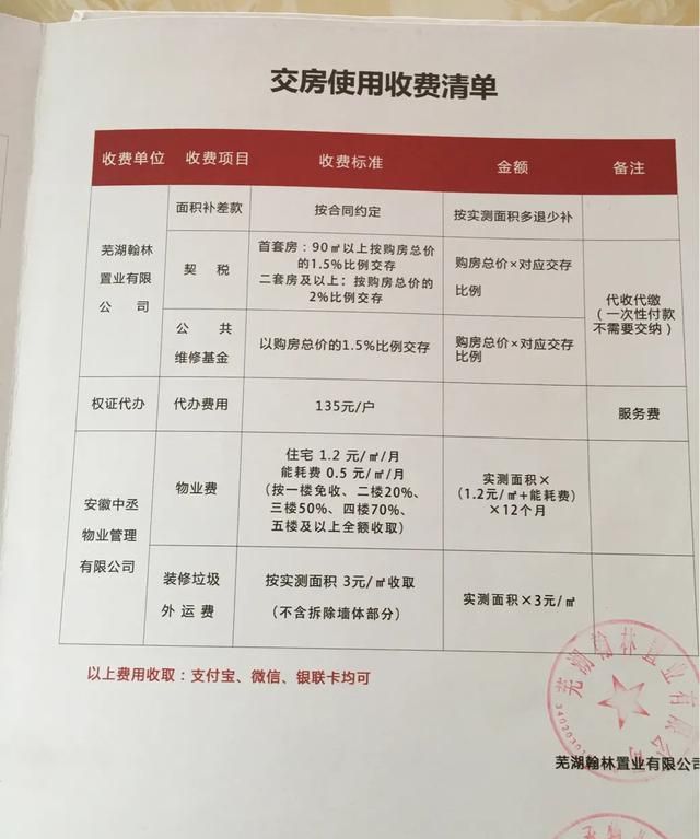 新房交房时要交哪些费用图14