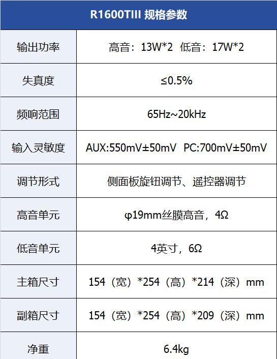 有什么好的电脑音响推荐(电脑桌面音响性价比推荐)图5