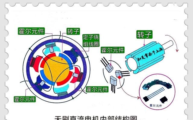 无刷直流电机的基本工作原理是什么图1