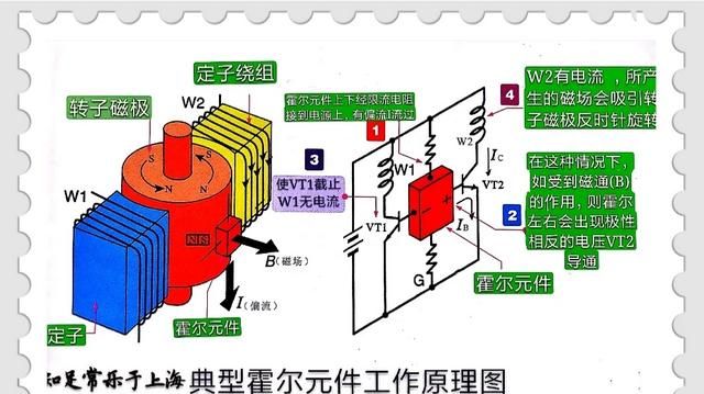 无刷直流电机的基本工作原理是什么图2