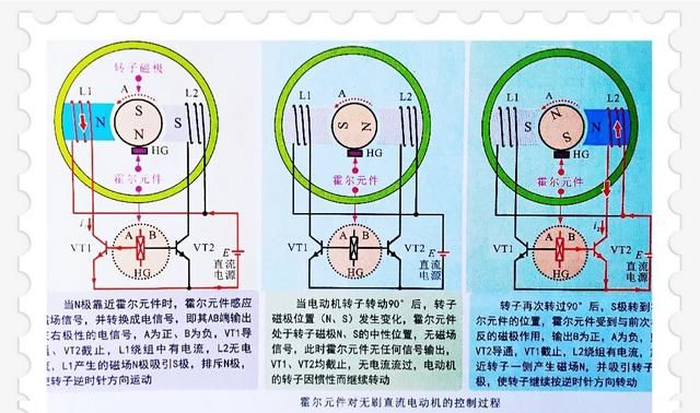 无刷直流电机的基本工作原理是什么图3