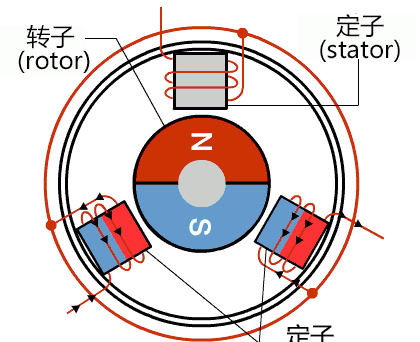 无刷直流电机的基本工作原理是什么图4